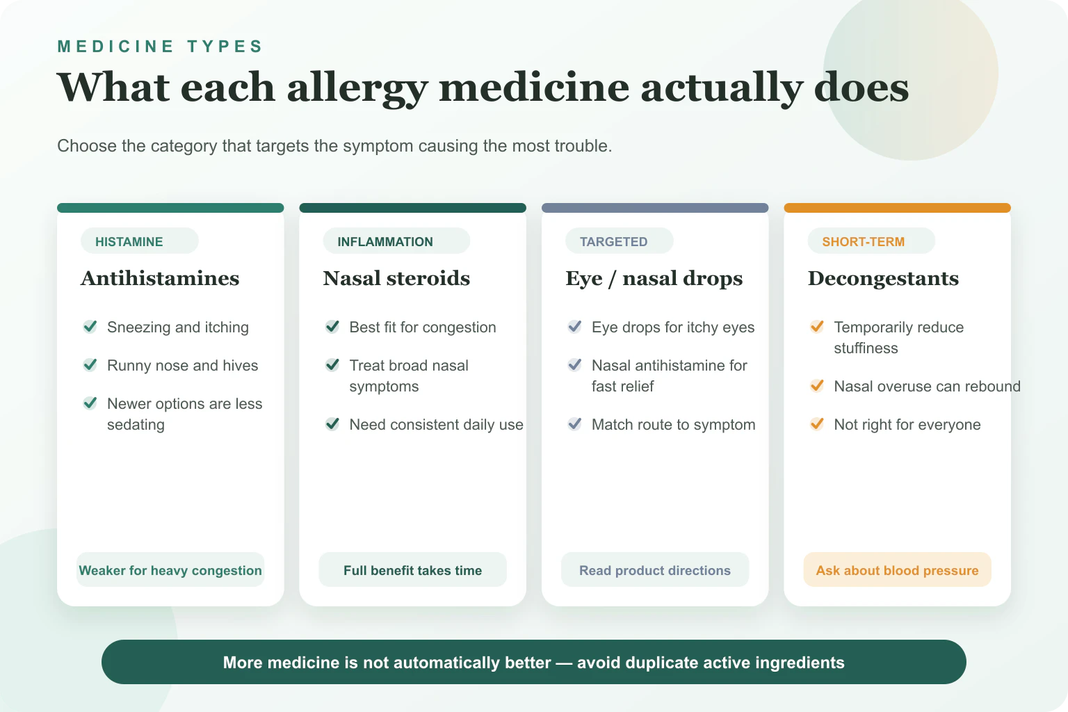 Comparison of antihistamines, steroid nasal sprays, targeted eye and nasal treatments, and short-term decongestants.