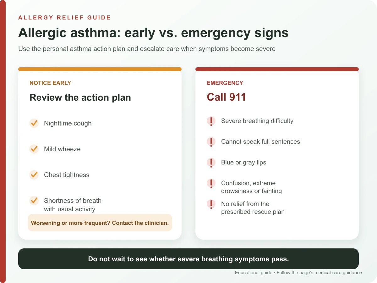 Comparison of early allergic asthma warning signs and emergency breathing signs that require 911