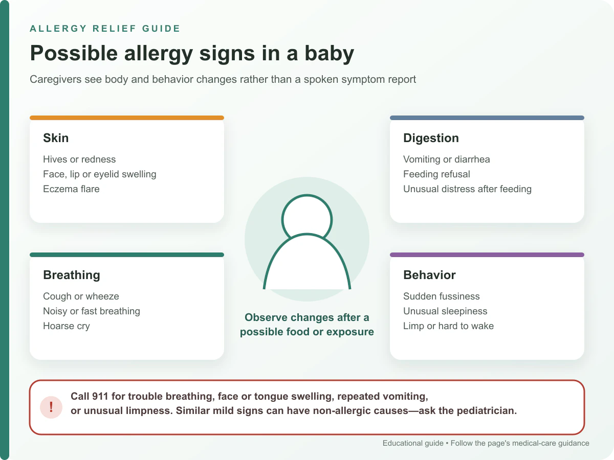 Baby allergy signs grouped by skin, digestion, breathing and behavior