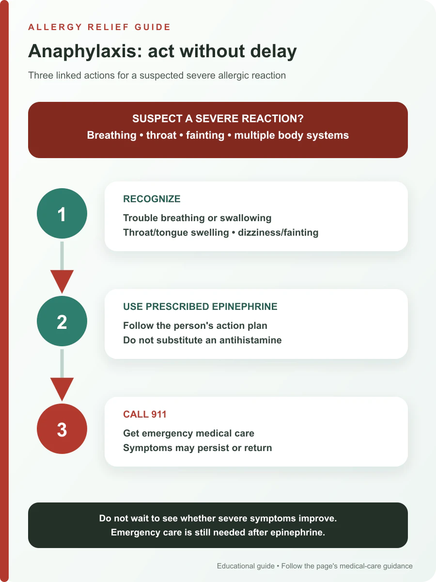 Three-step anaphylaxis emergency sequence to recognize severe signs, use prescribed epinephrine and call 911