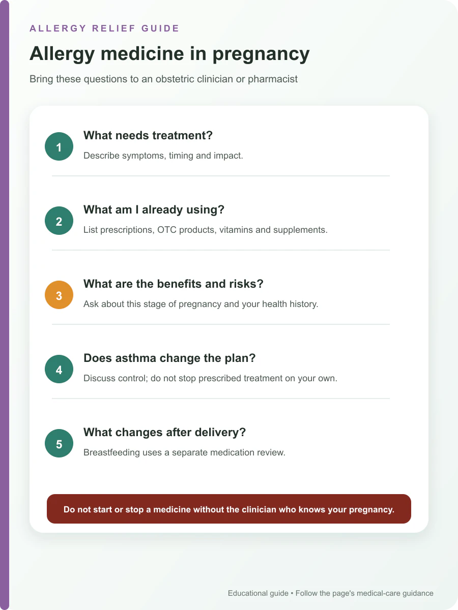 Questions to discuss with an obstetric clinician or pharmacist before using allergy medicine during pregnancy