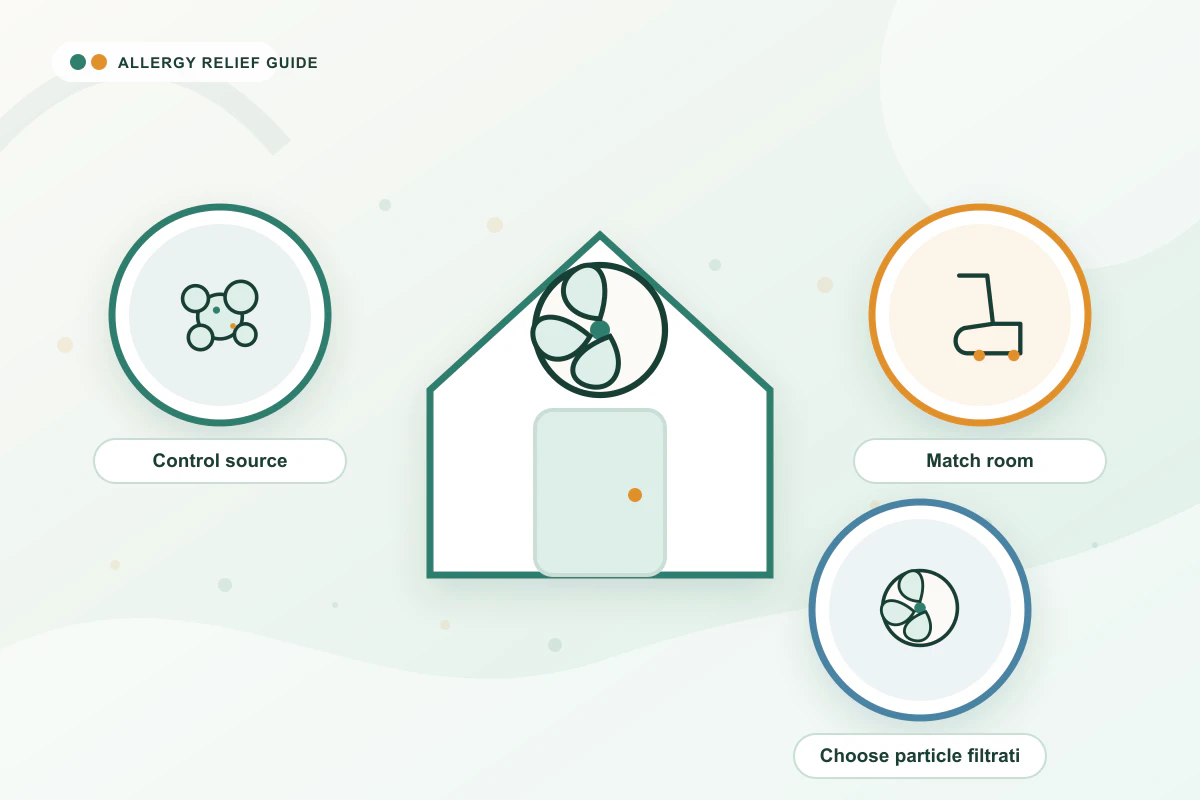 Best Air Purifiers for Allergies medical illustration with mold, clean, air guidance cues