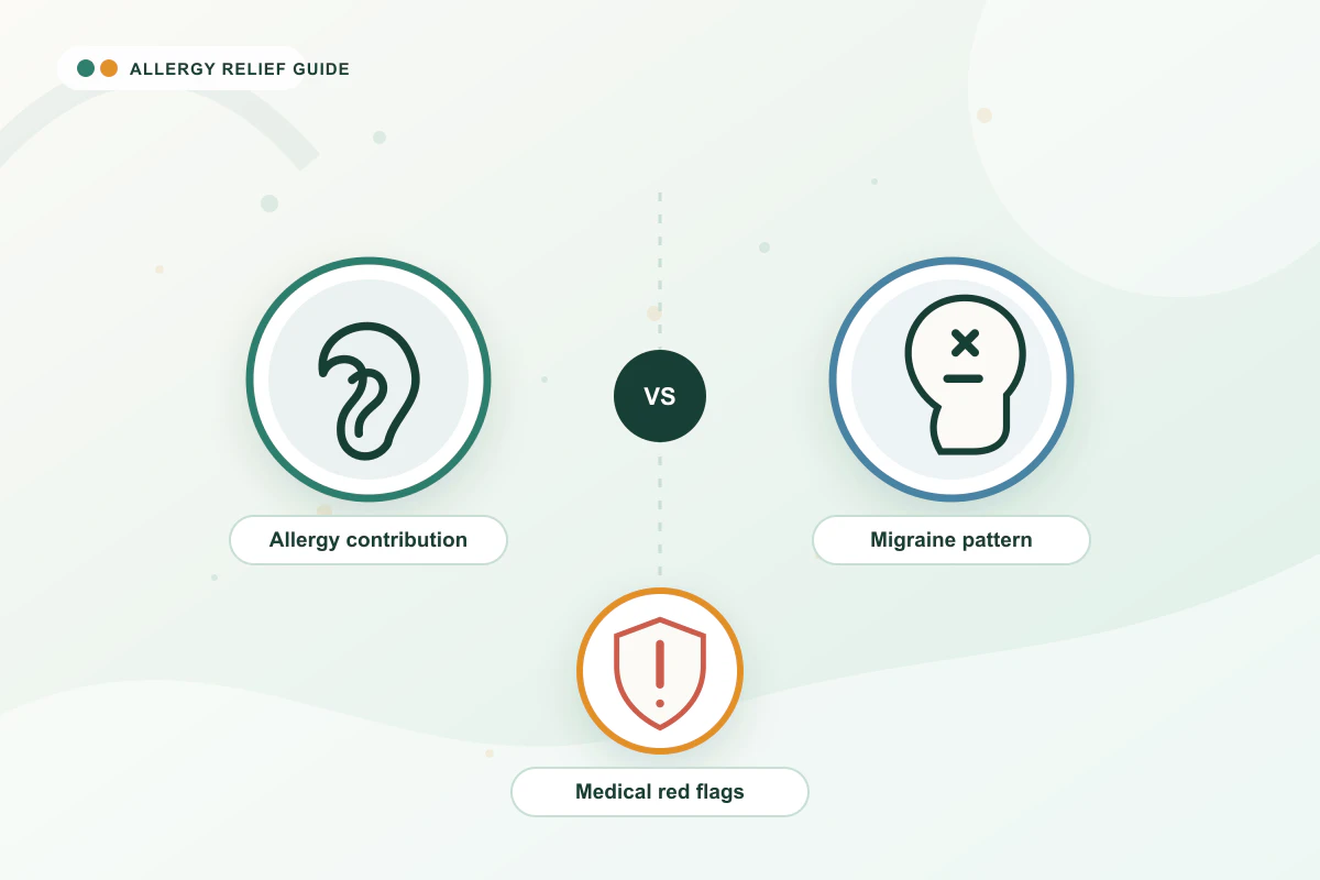 Allergy Headache vs Sinus Headache medical illustration with ear, head, emergency guidance cues