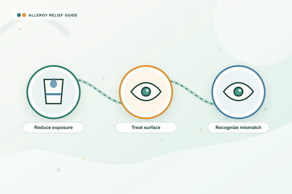Itchy, Watery Eyes from Allergies medical illustration with water, eye, eye guidance cues