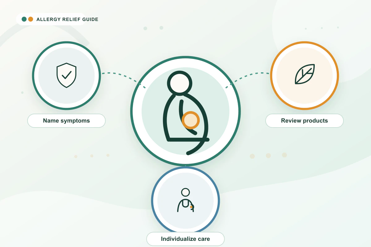 Allergy Relief During Pregnancy medical illustration with shield, leaf, clinician guidance cues
