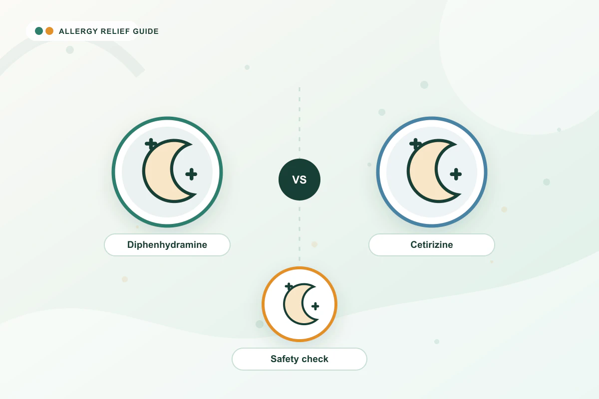 Benadryl vs Zyrtec medical illustration with moon, moon, moon guidance cues