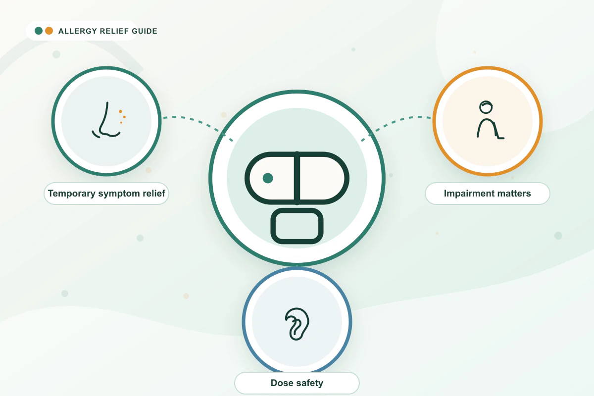 Diphenhydramine (Benadryl) Guide medical illustration with nose, elder, ear guidance cues
