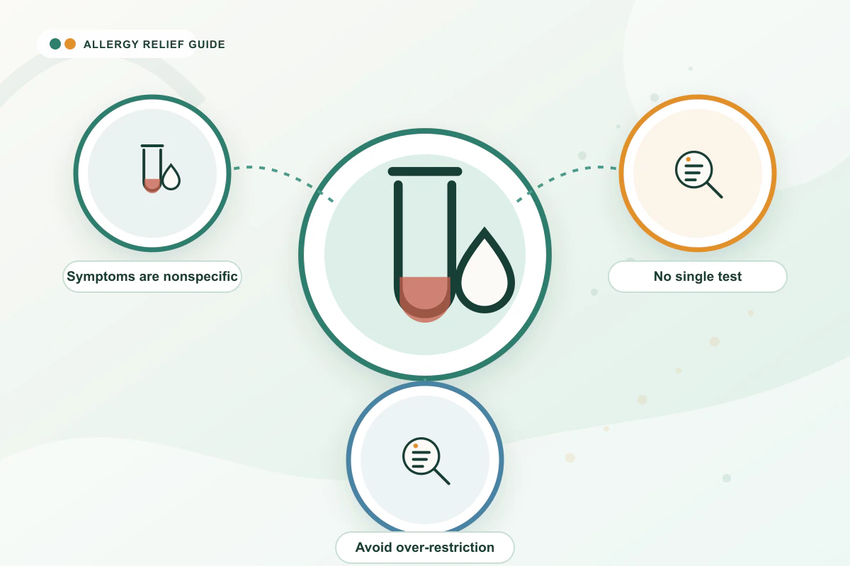 Histamine Intolerance medical illustration with blood, testing, testing guidance cues