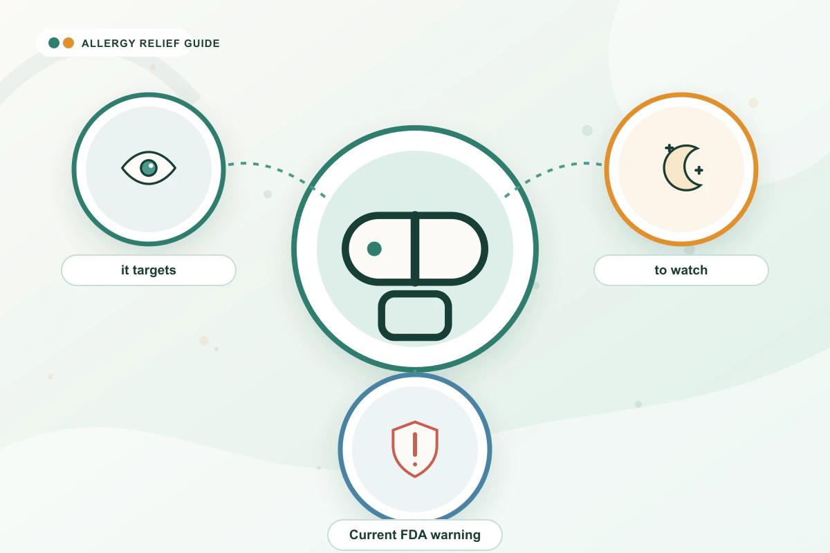 Levocetirizine (Xyzal) Guide medical illustration with eye, moon, emergency guidance cues