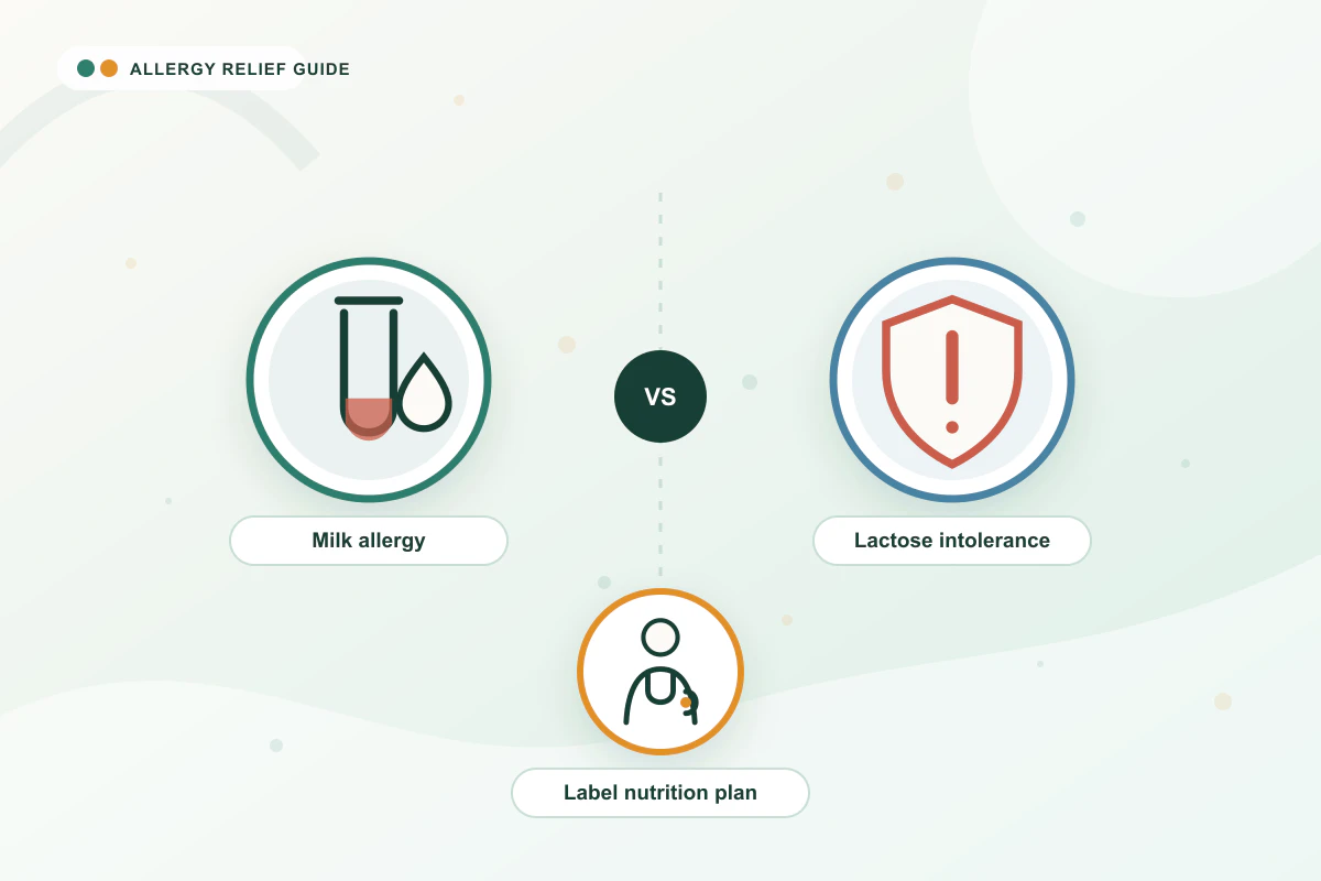 Milk / Dairy Allergy medical illustration with blood, emergency, clinician guidance cues