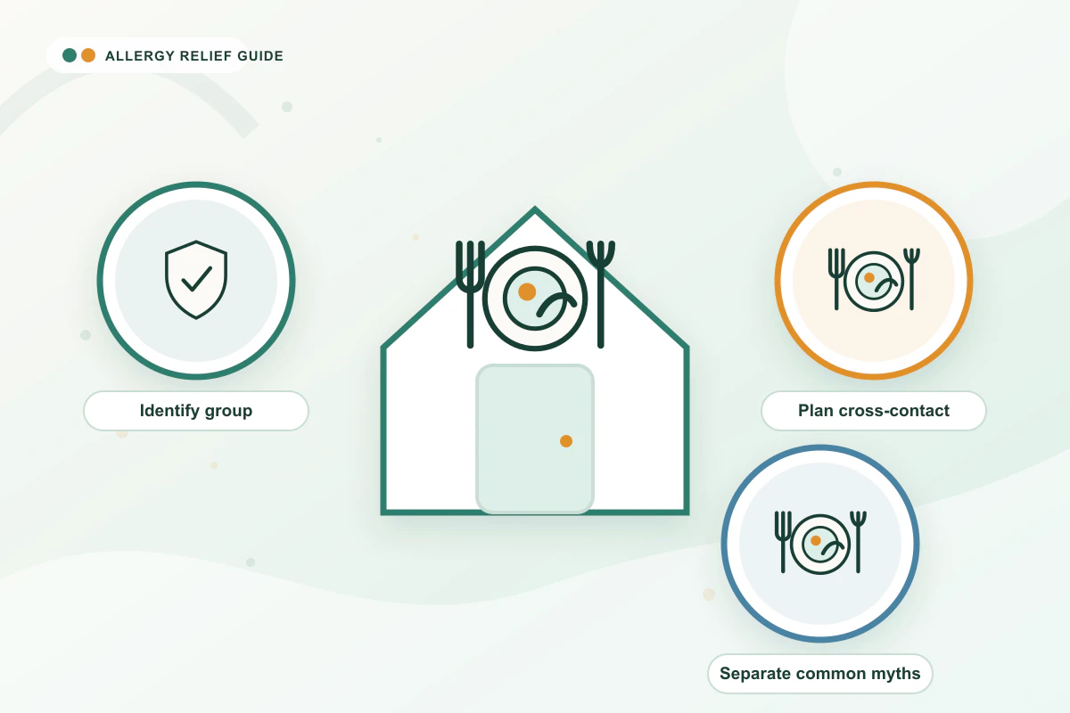 Shellfish Allergy medical illustration with shield, food, food guidance cues