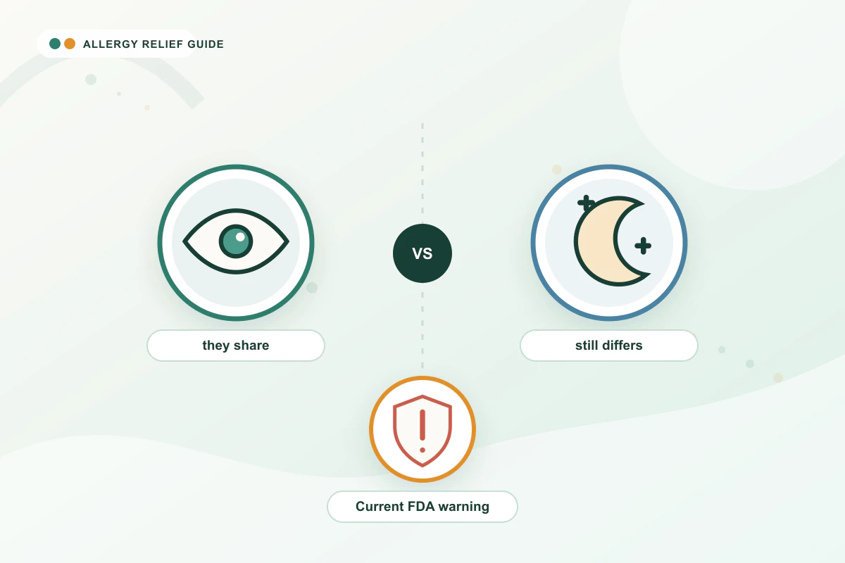 Zyrtec vs Xyzal medical illustration with eye, moon, emergency guidance cues
