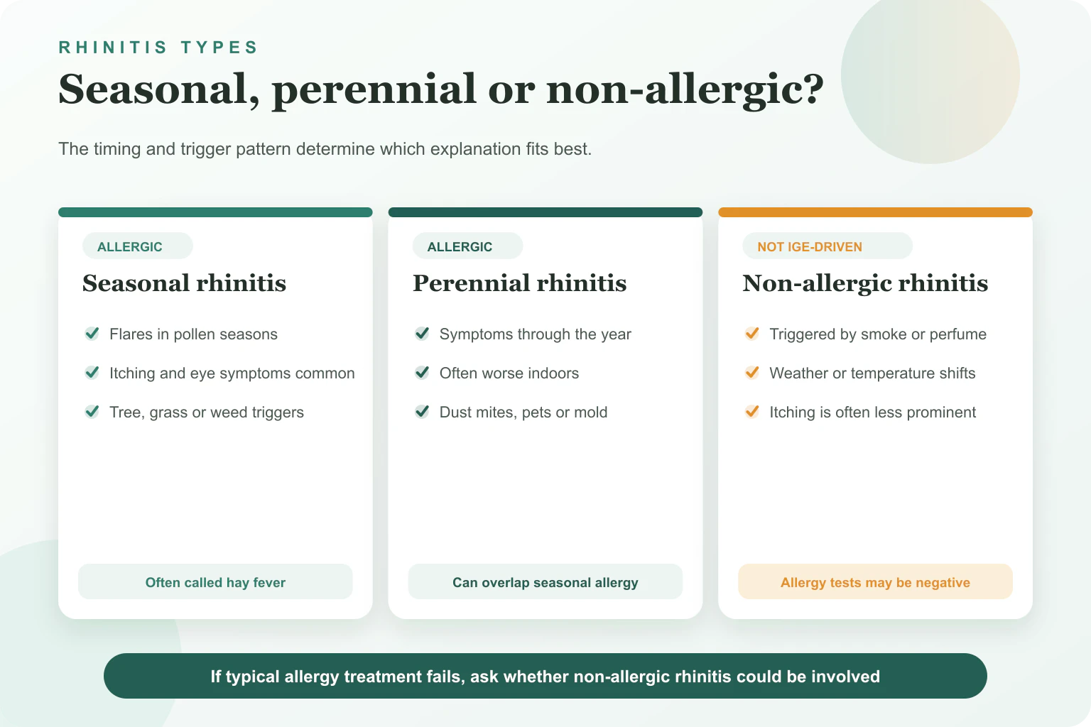 Comparison of seasonal allergic rhinitis, perennial allergic rhinitis and non-allergic rhinitis by timing, triggers and symptom clues.