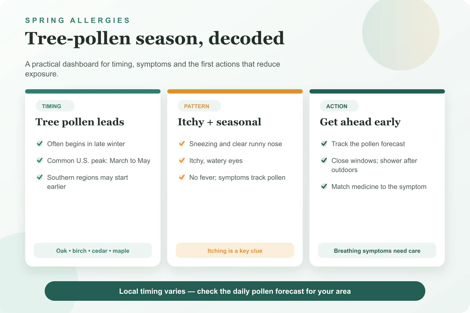 Spring tree pollen from oak, birch, cedar and maple associated with seasonal allergy symptoms.